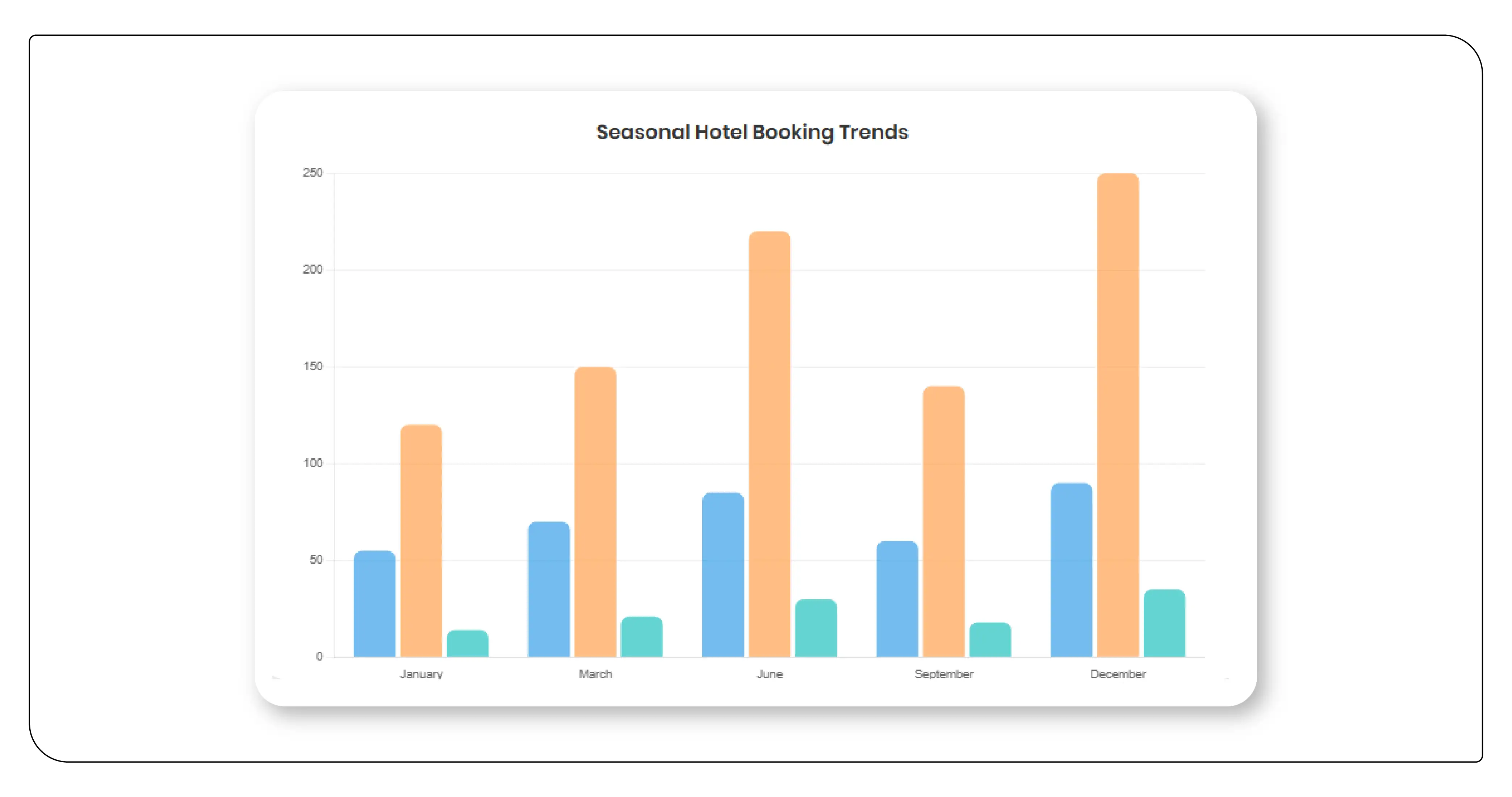 Example of Seasonal Hotel Booking Trends
